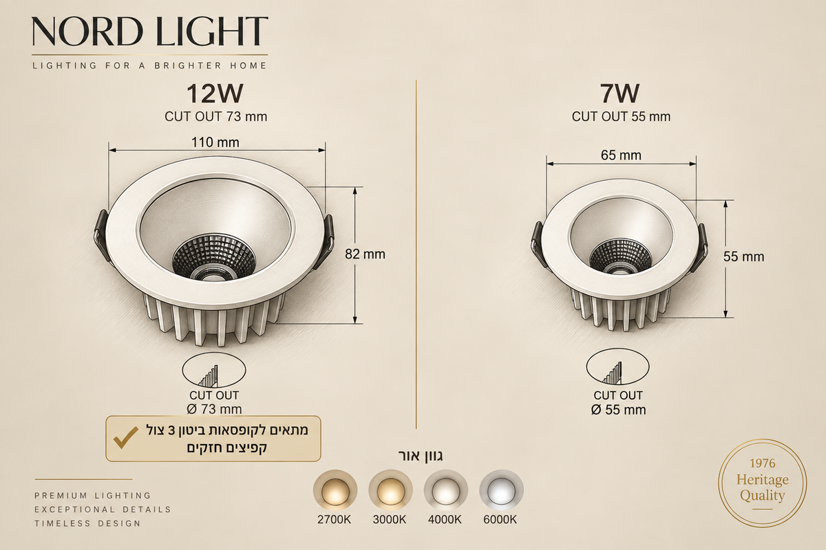 ספוט שקוע מוגן מים LED – BRIDGELU 437x pro- COB לבן מט / שחור מט